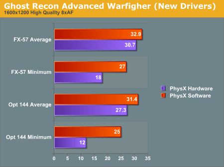 Ghost Recon Advanced Warfigher